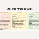 150g Life Force 7 - iFungi mushroom supplement