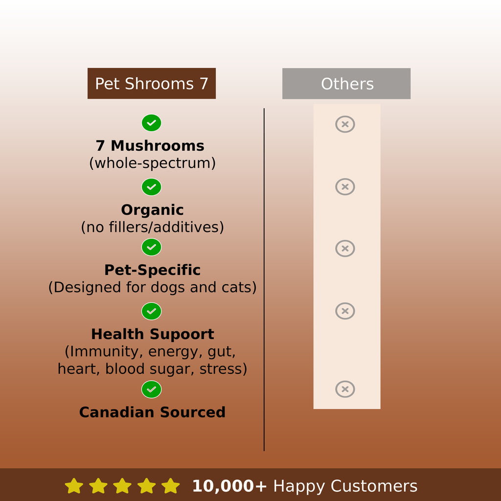 PetShrooms 7 - iFungi