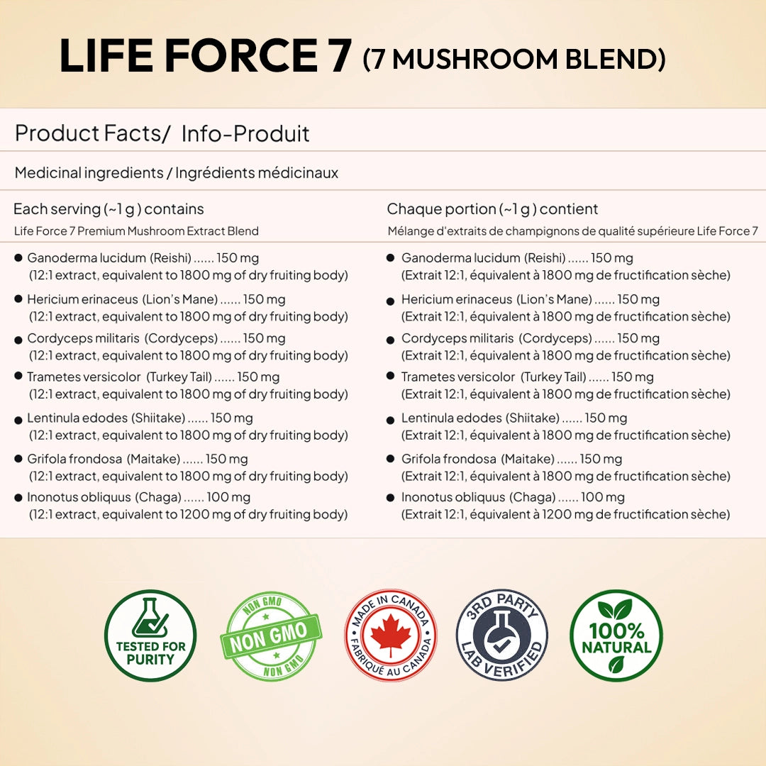 Product Facts - iFungi Life Force 7 mushroom powder extract 
