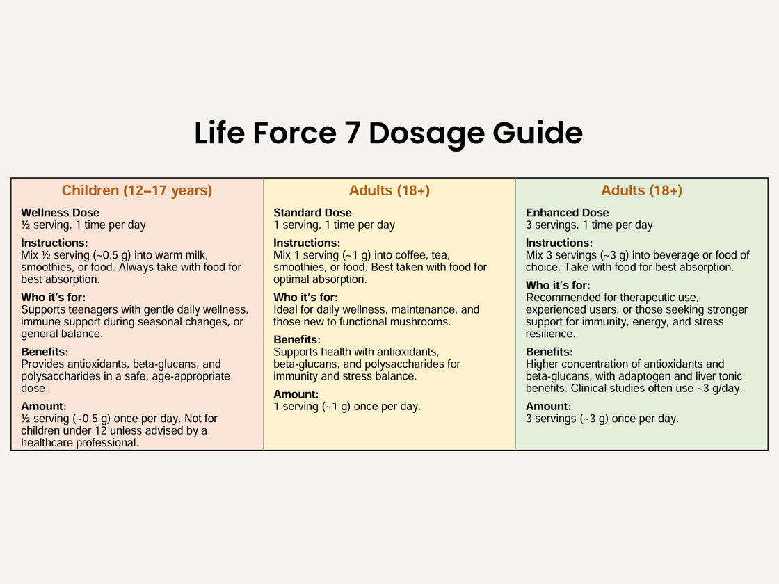 60g Life Force 7