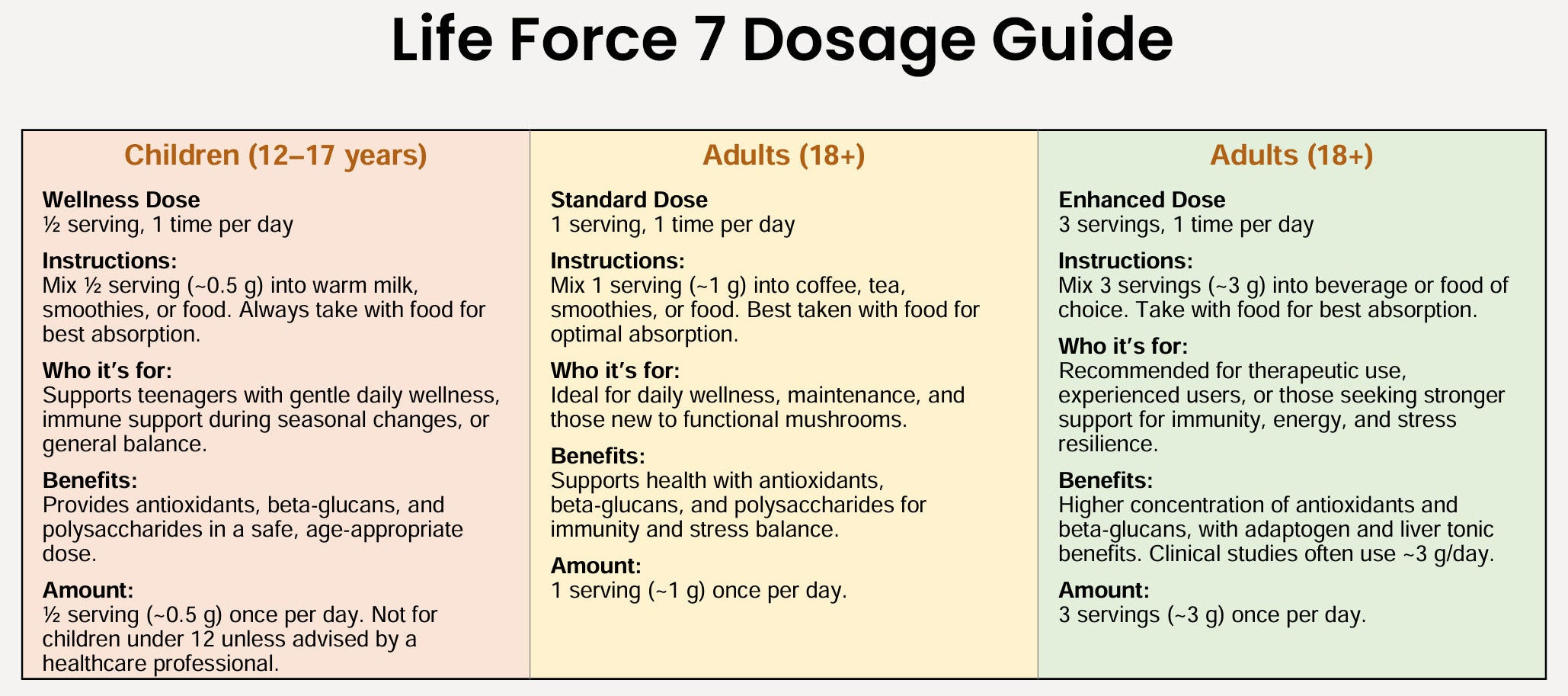 Life Force 7 - suplemento de hongos - Polvo de hongos nootrópicos para la energía y la concentración