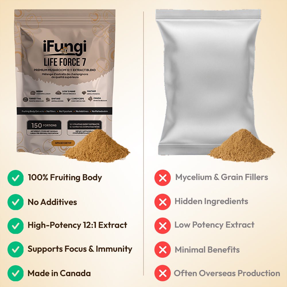 iFungi Life Force 7 mushroom powder extract Comparison
